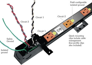 Middle Atlantic rack mount power strips