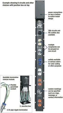 Middle Atlantic power strip